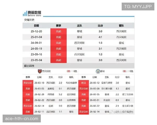 曼城多线作战体能压力增加，对球队关键阶段表现造成潜在影响