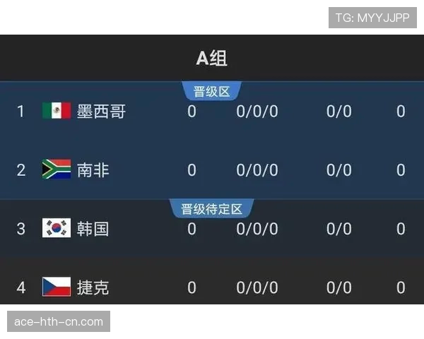 澳大利亚2026世界杯赛程前瞻：小组赛对手与出线形势分析